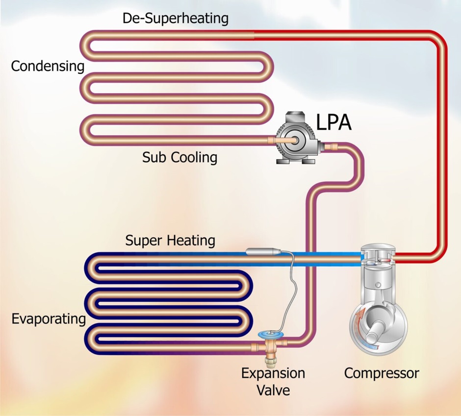 where is the lpa pump located in a refrigeration system