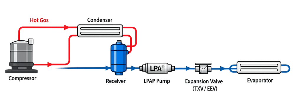 Liquid Pressure Amplification schematic